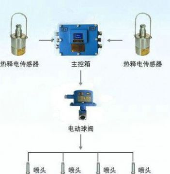 點(diǎn)擊查看詳細(xì)信息<br>標(biāo)題：大巷紅外自動(dòng)噴霧裝置 閱讀次數(shù)：6319